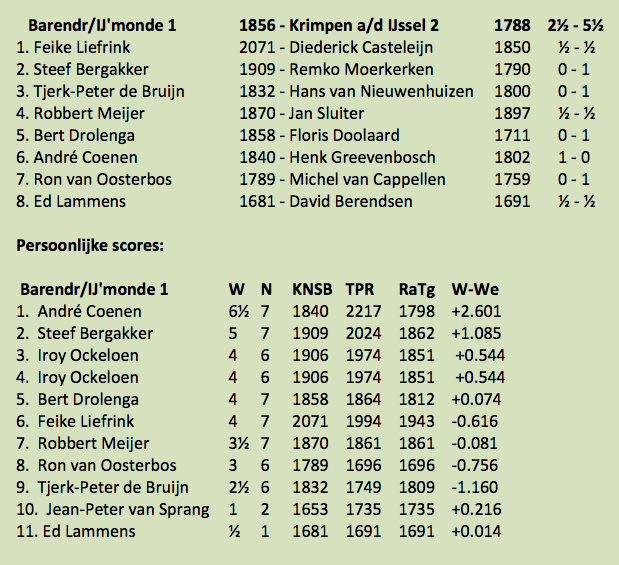 Schermafbeelding 2016-04-17 om 19.42.40