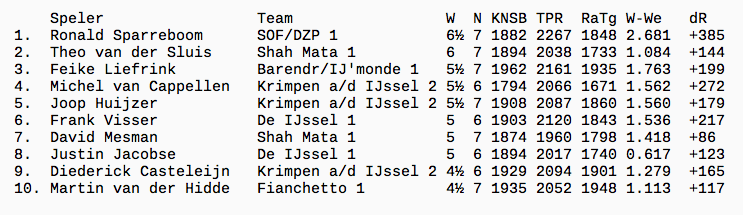 Schermafbeelding 2017-04-05 om 21.17.29