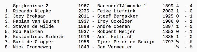 Schermafbeelding 2017-10-08 om 12.54.30