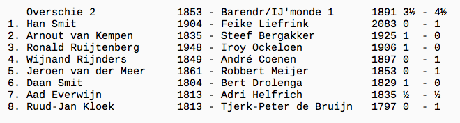 Schermafbeelding 2017-12-01 om 16.29.55