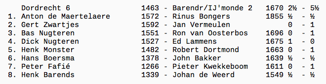 Schermafbeelding 2018-02-22 om 19.45.52