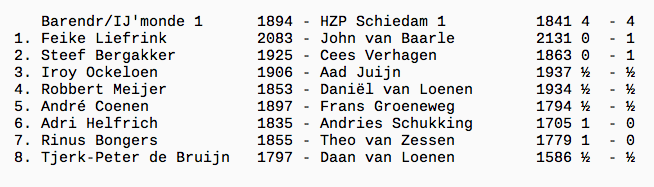 Schermafbeelding 2018-04-15 om 13.28.06