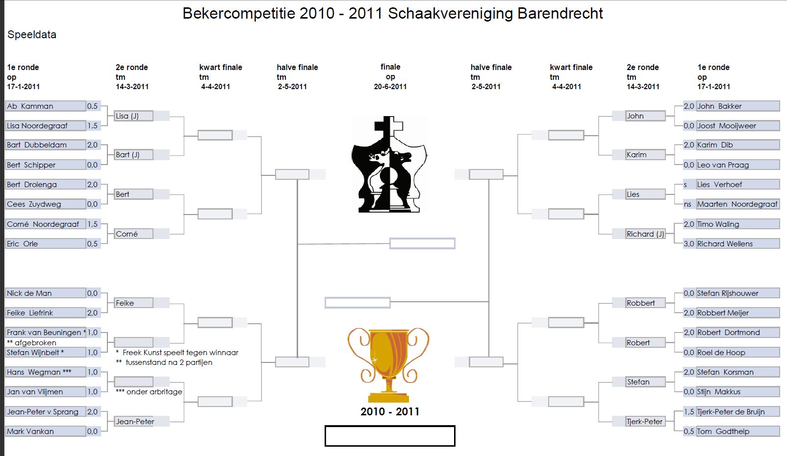 bekerschema20102011b.jpg