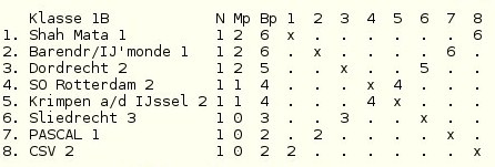 http://www.r-s-b.nl/competitie/klasse1b.htm